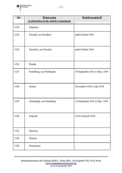 קובץ:List of camps.pdf
