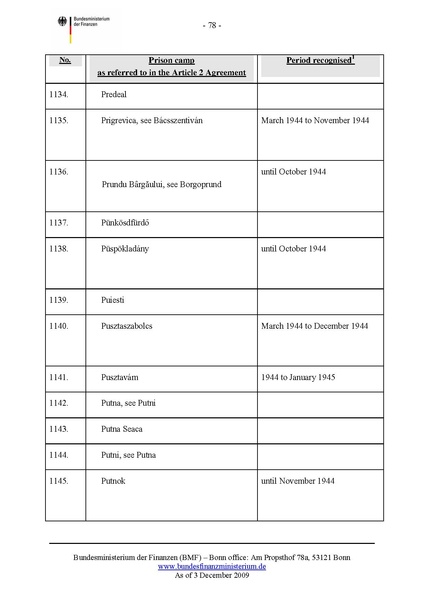 קובץ:List of camps.pdf