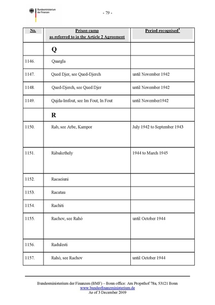 קובץ:List of camps.pdf
