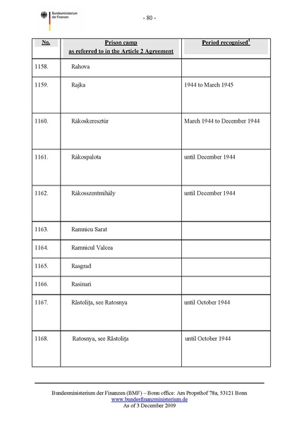 קובץ:List of camps.pdf