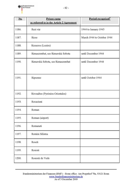 קובץ:List of camps.pdf