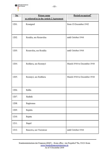 קובץ:List of camps.pdf