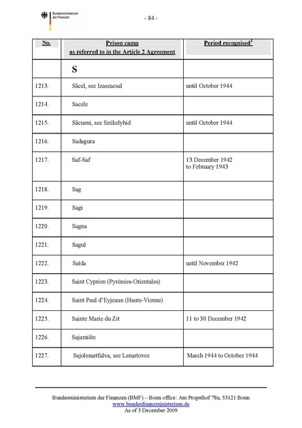 קובץ:List of camps.pdf