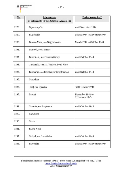 קובץ:List of camps.pdf