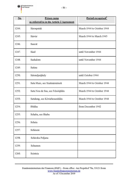 קובץ:List of camps.pdf