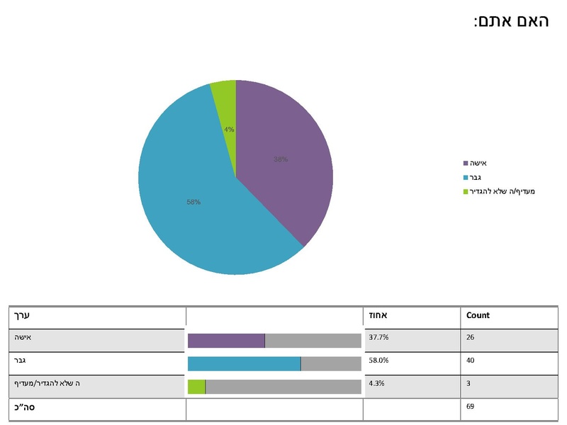 קובץ:סקר משמתמשים בערבית - 2017.pdf