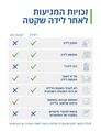 תמונה ממוזערת לגרסה מ־11:36, 3 בספטמבר 2025