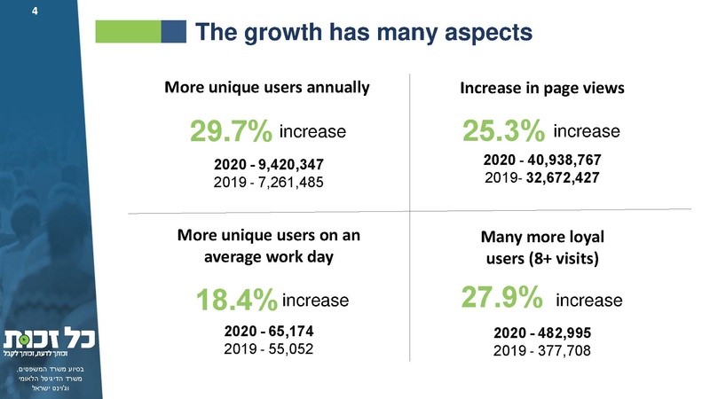 קובץ:Kol Zchut - 2020 Summary - English.pdf