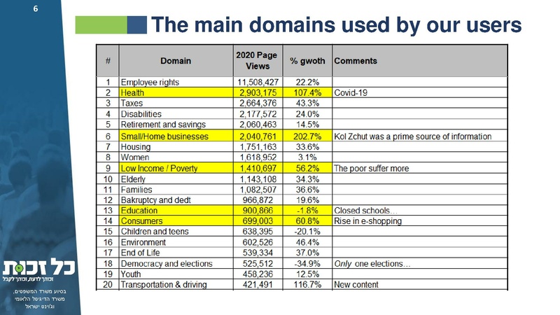 קובץ:Kol Zchut - 2020 Summary - English.pdf