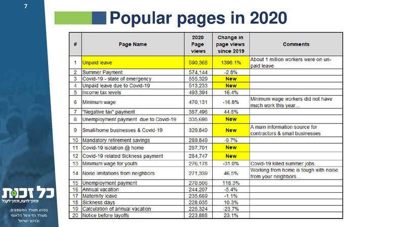 קובץ:Kol Zchut - 2020 Summary - English.pdf