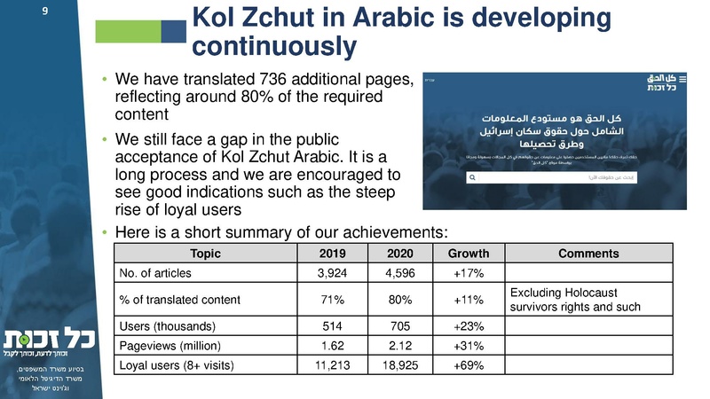 קובץ:Kol Zchut - 2020 Summary - English.pdf