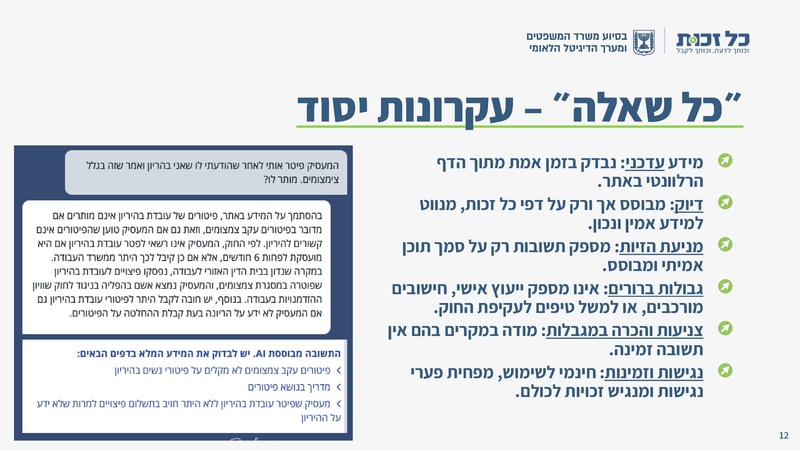 קובץ:כל זכות - סיכום 2024.pdf