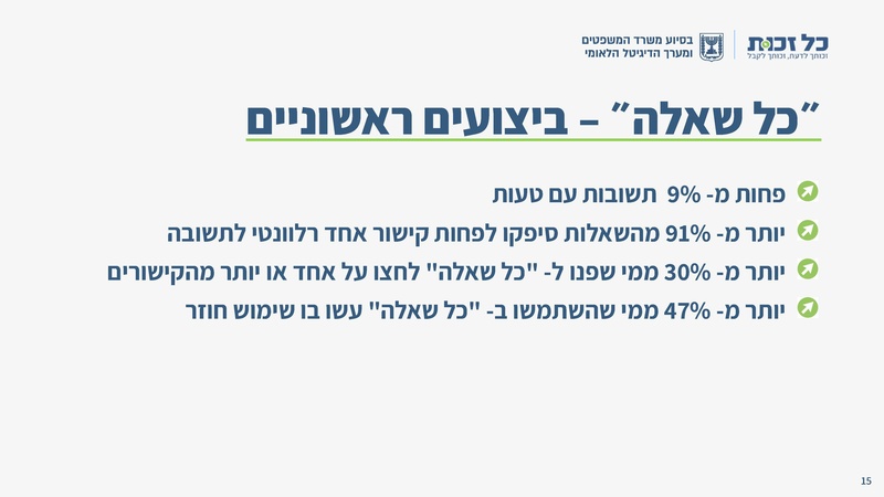 קובץ:כל זכות - סיכום 2024.pdf