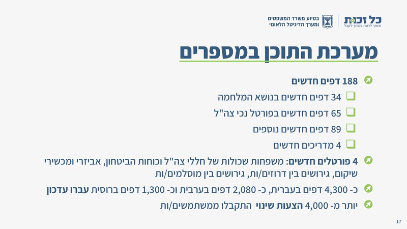 קובץ:כל זכות - סיכום 2024.pdf