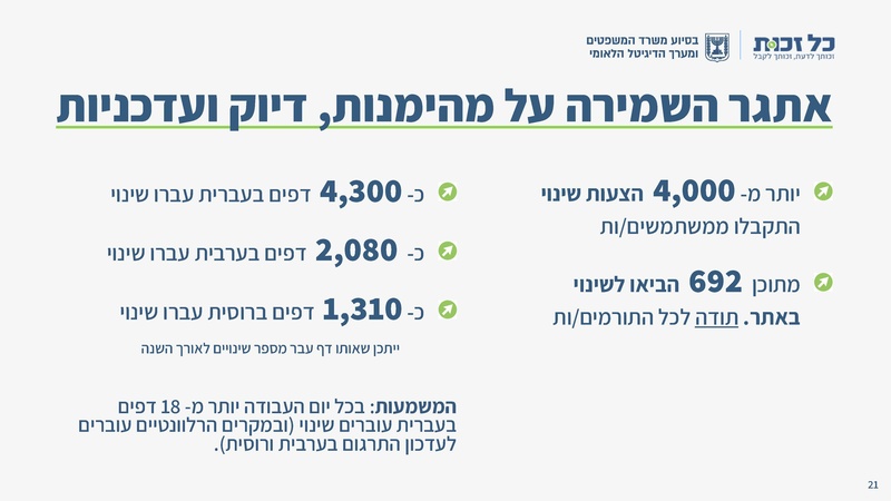 קובץ:כל זכות - סיכום 2024.pdf