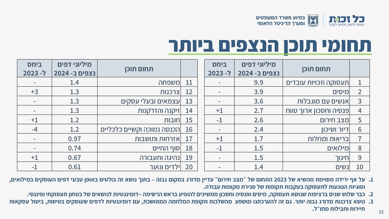 קובץ:כל זכות - סיכום 2024.pdf