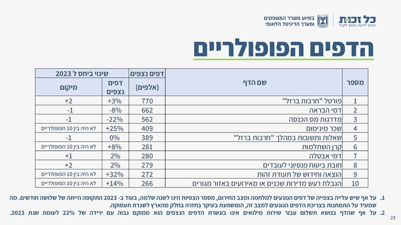 קובץ:כל זכות - סיכום 2024.pdf