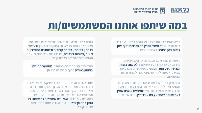 קובץ:כל זכות - סיכום 2024.pdf