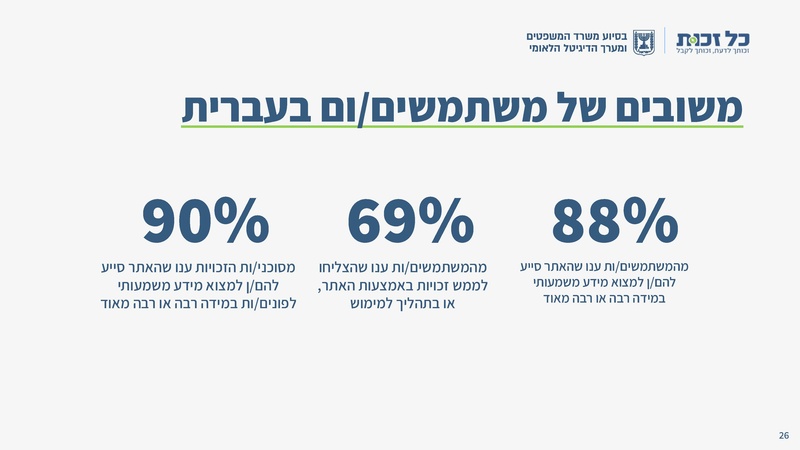 קובץ:כל זכות - סיכום 2024.pdf