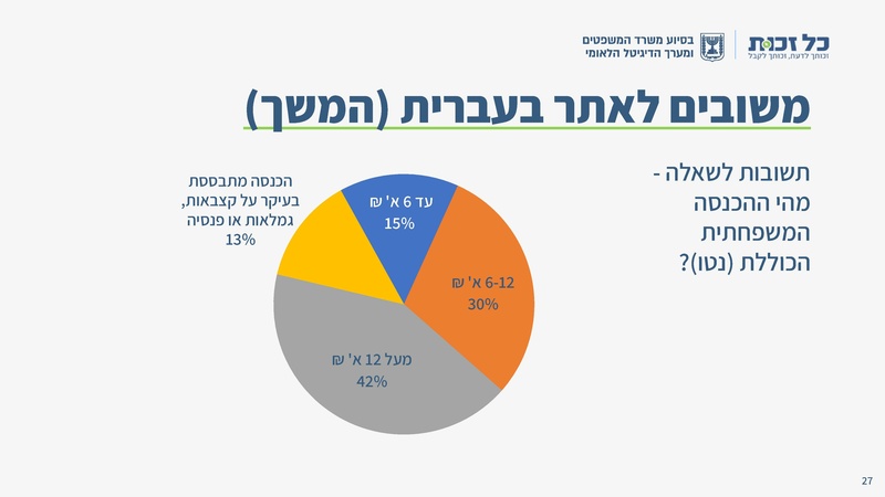 קובץ:כל זכות - סיכום 2024.pdf