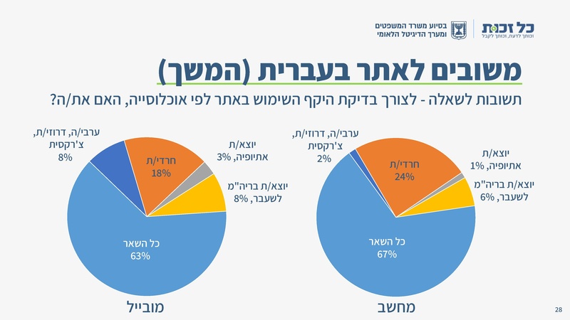 קובץ:כל זכות - סיכום 2024.pdf