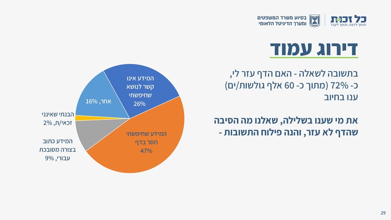 קובץ:כל זכות - סיכום 2024.pdf