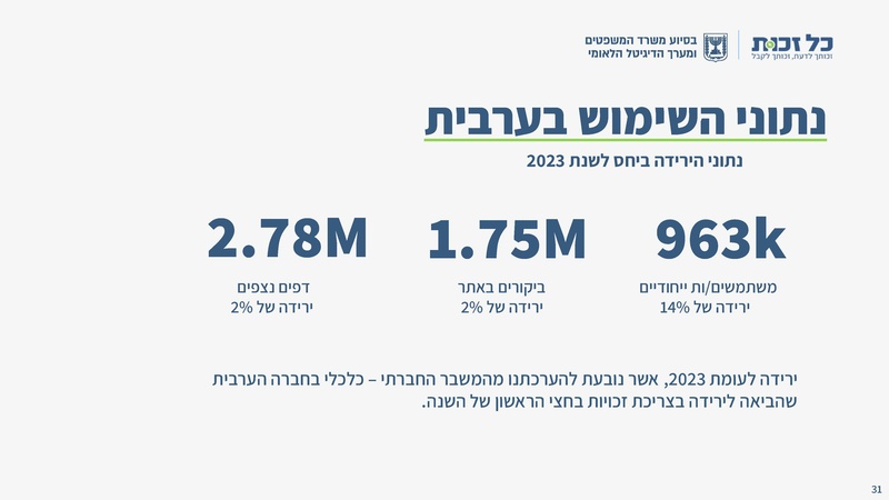 קובץ:כל זכות - סיכום 2024.pdf