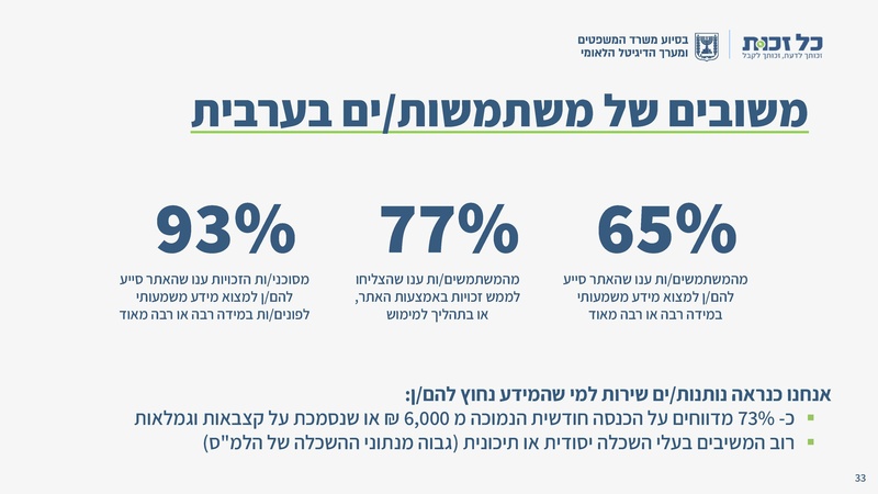 קובץ:כל זכות - סיכום 2024.pdf