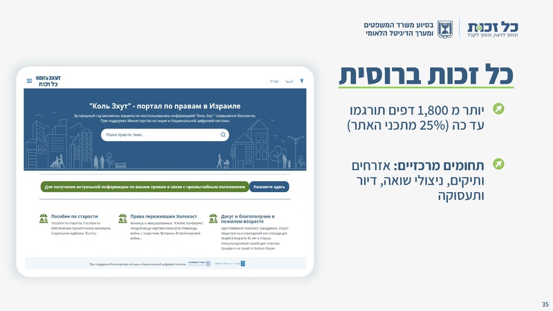 קובץ:כל זכות - סיכום 2024.pdf