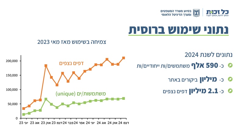 קובץ:כל זכות - סיכום 2024.pdf