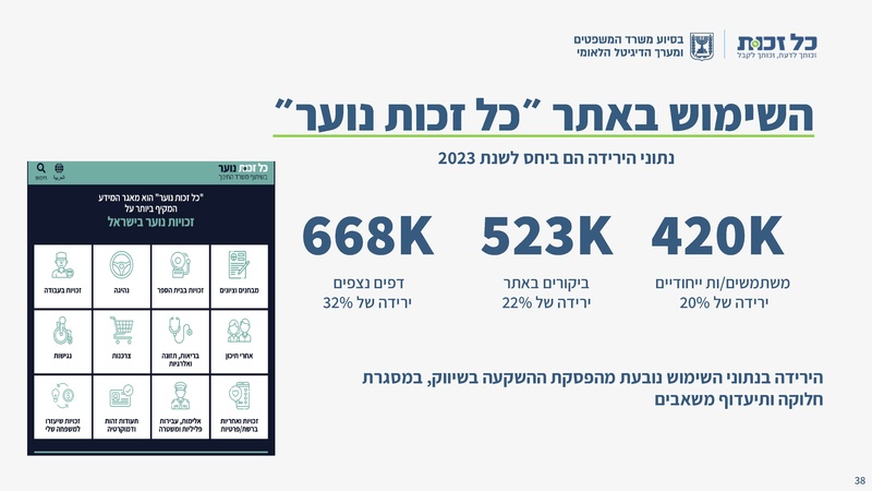קובץ:כל זכות - סיכום 2024.pdf