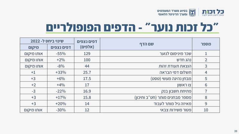קובץ:כל זכות - סיכום 2024.pdf