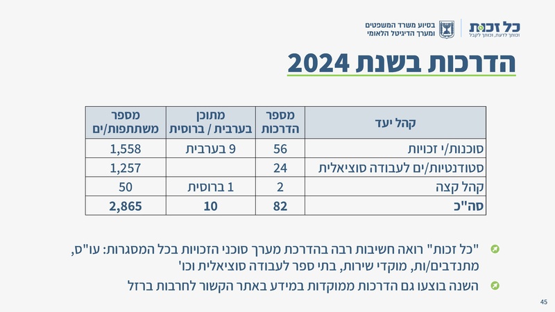 קובץ:כל זכות - סיכום 2024.pdf