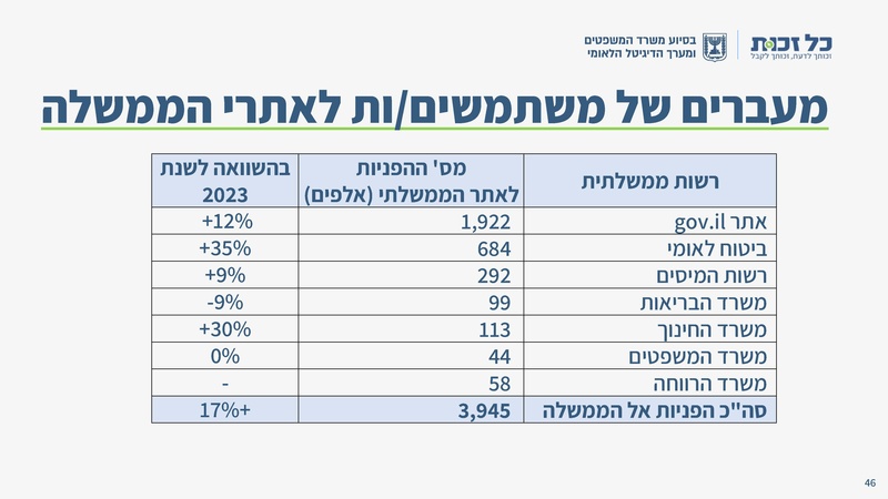 קובץ:כל זכות - סיכום 2024.pdf