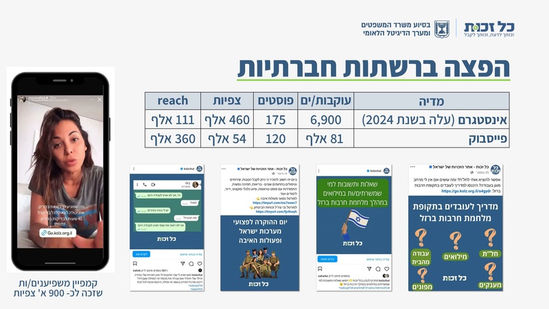 קובץ:כל זכות - סיכום 2024.pdf
