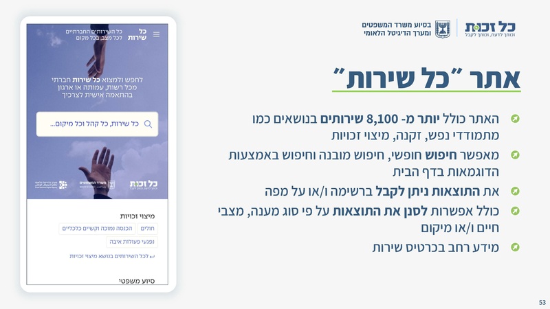 קובץ:כל זכות - סיכום 2024.pdf
