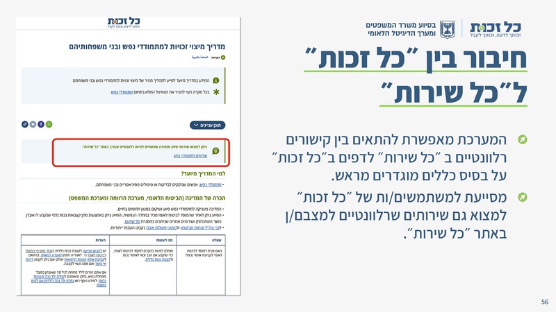 קובץ:כל זכות - סיכום 2024.pdf