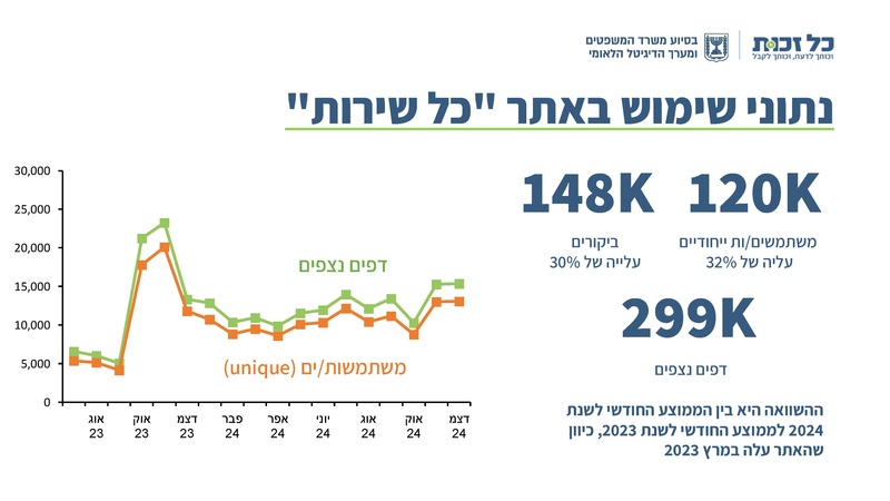 קובץ:כל זכות - סיכום 2024.pdf