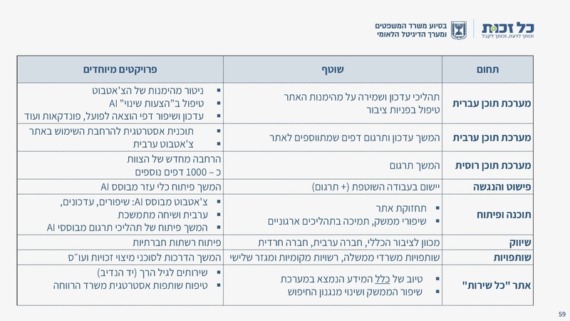 קובץ:כל זכות - סיכום 2024.pdf