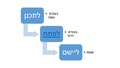 תמונה ממוזערת לגרסה מ־09:07, 16 בינואר 2018