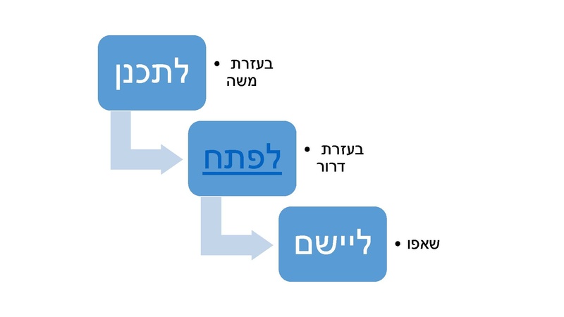 בלה בלה