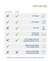 תמונה ממוזערת לגרסה מ־13:06, 3 בספטמבר 2025