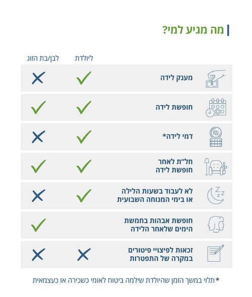 אינפוגרפיקה לידה שקטה קטן.jpg