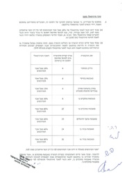 → לדף הקודם