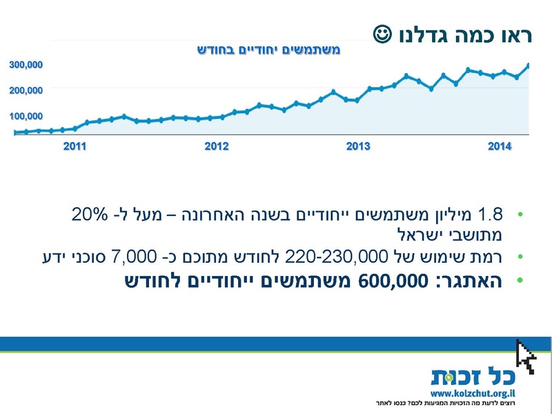 קובץ:כל-זכות - כנס 23.06.14 - מצגת.pdf