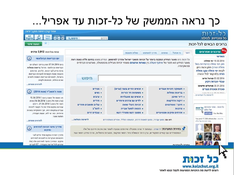 קובץ:כל-זכות - כנס 23.06.14 - מצגת.pdf