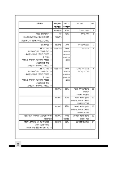 קובץ:הוראה 6.7 בתע"ס.pdf