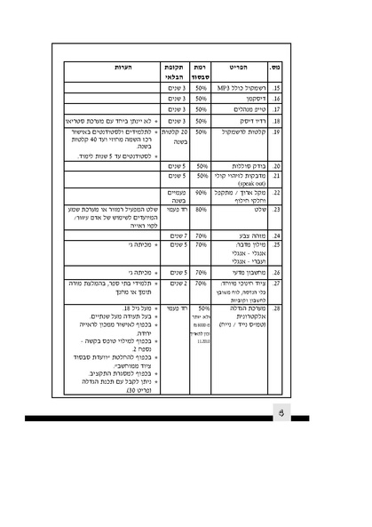 קובץ:הוראה 6.7 בתע"ס.pdf