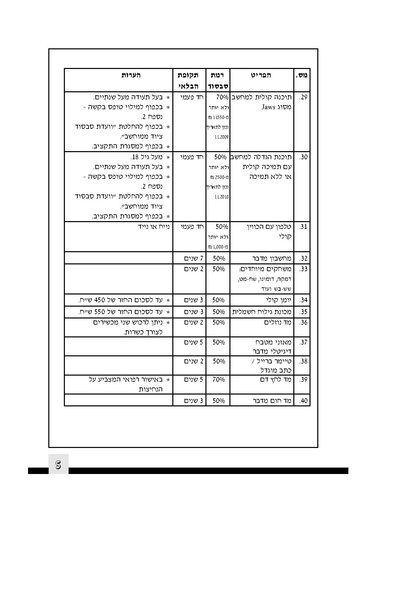 קובץ:הוראה 6.7 בתע"ס.pdf