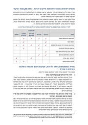 לדף הבא ←